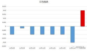 10月15日猪价下跌，11~12月粮价、猪价走势如何？