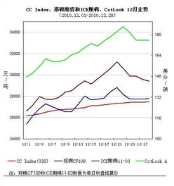 未来棉花油价格走势如何，将如何影响棉花行情的长期走势？