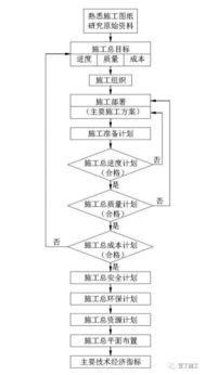 施工组织设计的具体内容