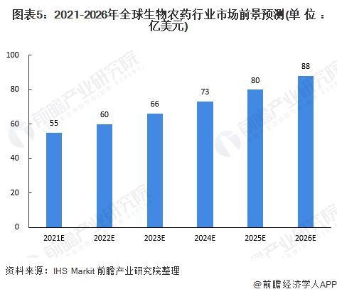安道麦， 农药界的“老字号”
