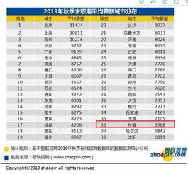长春希杰饲料在中国饲料行业排名中位于第几位？