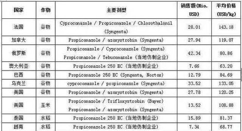 一、 广东植保站的打假数据，教你识别假货