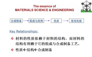 如何根据原料选择三要素和密封发酵五步法，解决饲料发酵剂制作中常见问题？