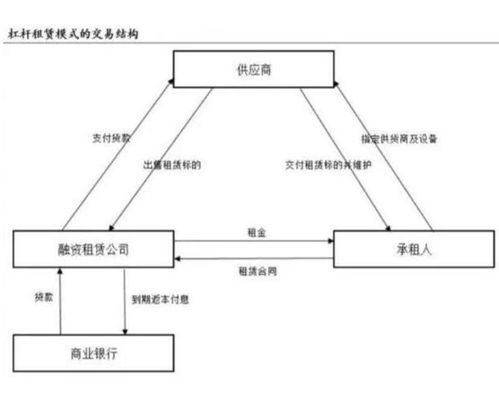 苗木租赁养护，如何实现盈利模式