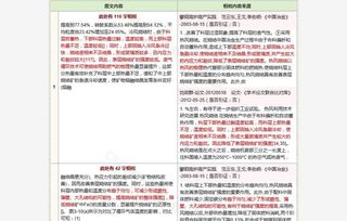 如何根据三大标准选择水产预混料，才能年省5万？