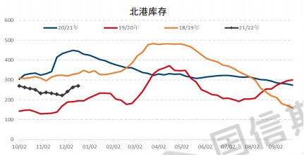 猪粮比如何？