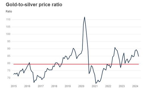 白银价格走势与百菌清行情