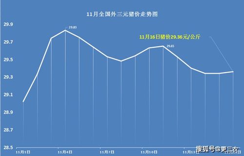 芒市今日生猪价格预测，猪价是上涨还是下跌？