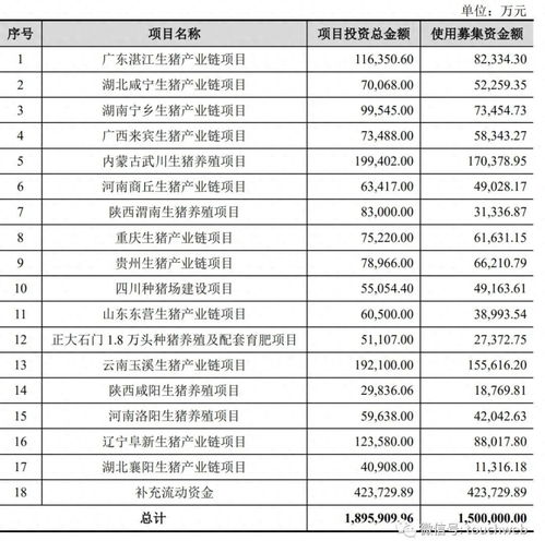 正大康地预混料有几个档次分别对应哪些不同养殖需求的档次划分？