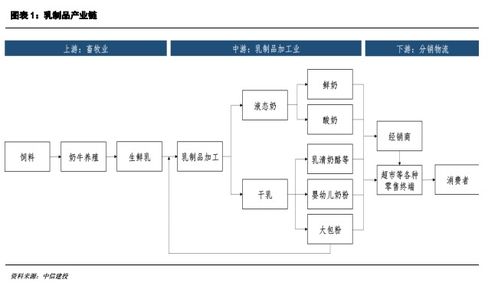 全价料与饲料的核心定位有何差异，如何根据分类差异指导养殖应用？