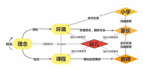 在饲料厂上班的你，对供应链的优化有什么独到见解吗？