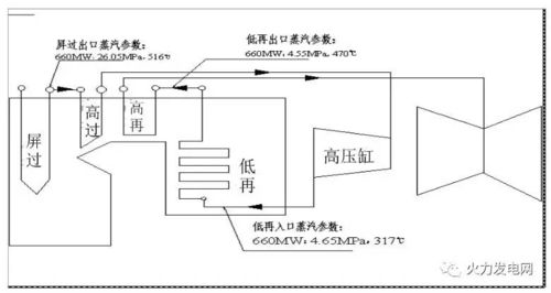 如何的黄金比例以制作饲料级鱼油？