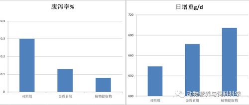 植物精油饲料添加剂价格波动对市场有哪些长期影响？