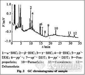 4. 吹扫蒸馏法：蒸发的艺术