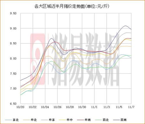 四川9月生猪价格走势如何？业内人士如何看待近期猪价波动？