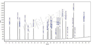有机氯农药残留：为何必须去除嗯？