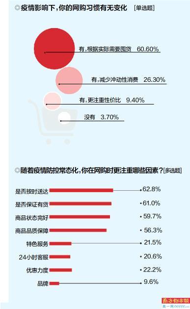 网购注意事项：发货地要问清