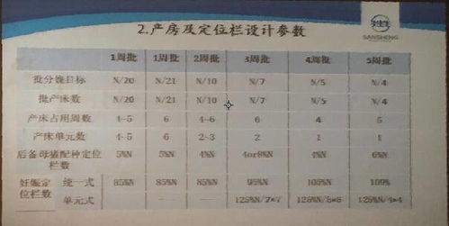 母猪批次化生产，哪种批次模式Zui划算？