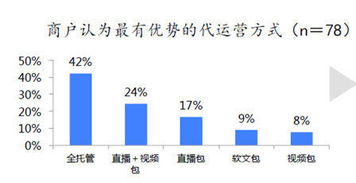 饲料产业化营销中，饲料销售渠道的优化策略如何影响效应？