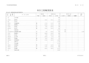 广联达园林绿化预算软件：解析园林工程预算费用构成
