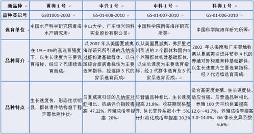 为什么白对虾饲料月耗超3吨？如何全流程避坑方案省1.2万元开支？