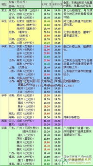 11月8日毛猪价格波动原因是什么？背后的市场密码是什么？