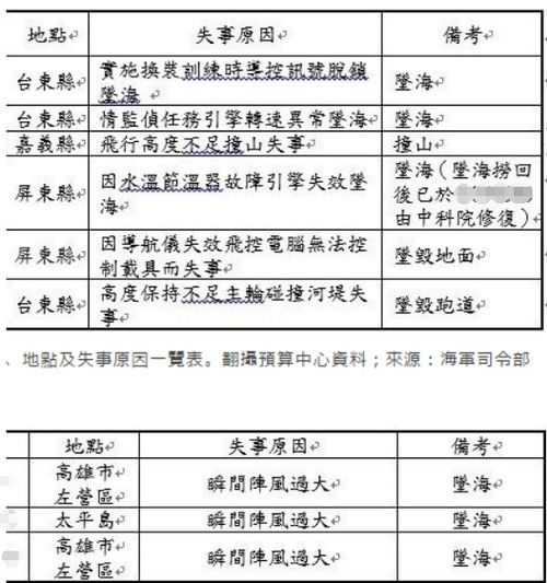 先泼盆冷水醒醒脑