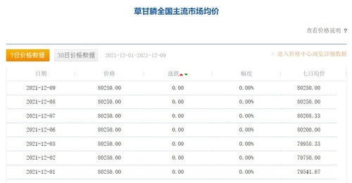 上半年价格小幅反弹
