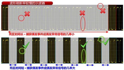四、效果真的那么神奇吗？
