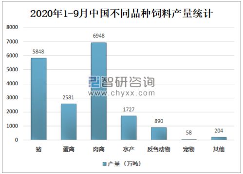 2026年全国猪饲料销量排行中，哪个品牌的猪饲料产量在2026年达到最高？