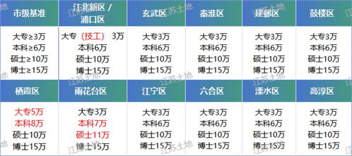 种子的重量， 决定数量