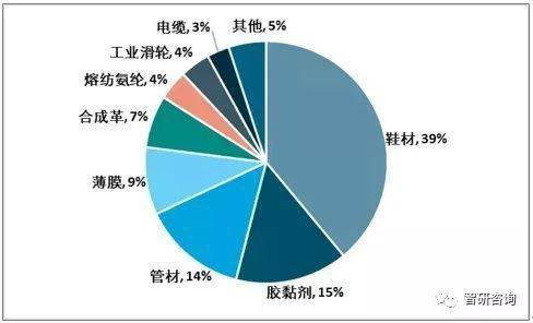 关键工序：热风干燥， 效率翻五倍