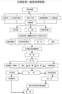 农药平安使用管理的具体规定