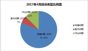 猪饲料质量与销量之间是否存在正相关关系？
