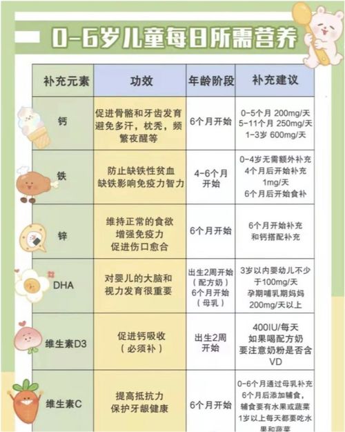 100克湿木耳营养成分表里钙和铁的含量分别是多少呢？