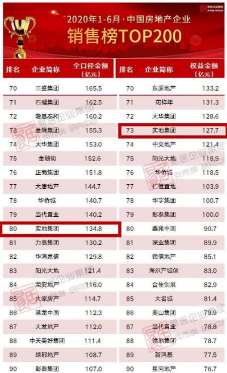 绵阳金太阳饲料集团在全国饲料行业排名第几？