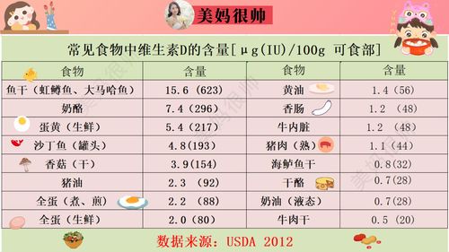 年龄五周岁身高应在105cm,体重在18kg左右,当然在这个基础上上下浮动10%者阝正常。如guo在正常范围说明营养正常不需额外补充。如guo......