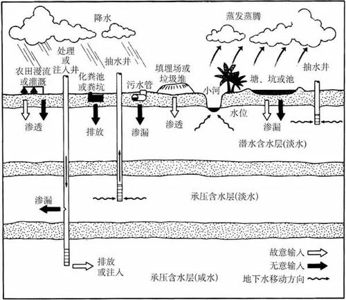 引子：草甘膦， 你个害人的东西