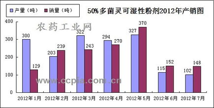 兑水比例，那可是关键
