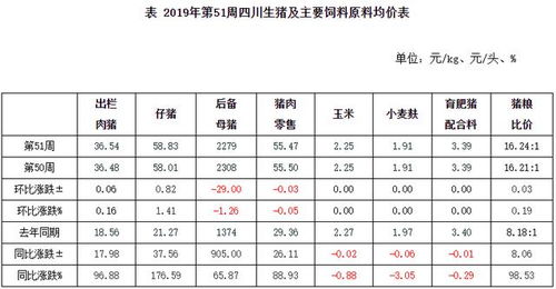 河南省今日生猪价格与潍坊生猪价格行情相比，价格波动大吗？