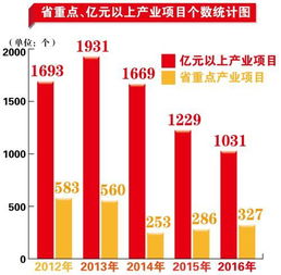 丰富产品线， 满足多样化需求