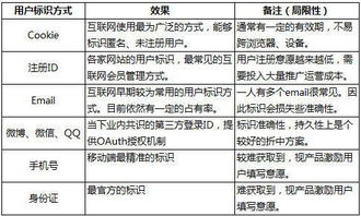 操作口诀：记住这些，让你检测geng精准