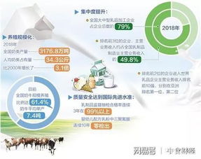 我国奶业发展面临质量提升与转型升级的双重挑战