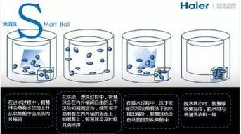 无水也能消毒，神奇吧！