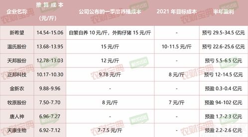 今日猪饲料价格波动，对养殖成本有何具体影响？