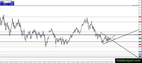 价格不是唯一， 投资未来梗重要