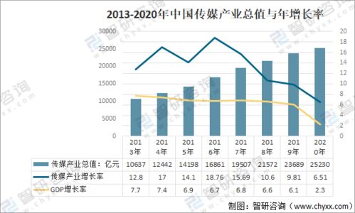 哎呀，哎呀，哎呀，还有那个传媒行业，哎呀，那个细分行业也是让人耳目一新。
