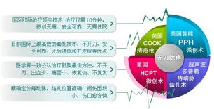 优势一：见效快