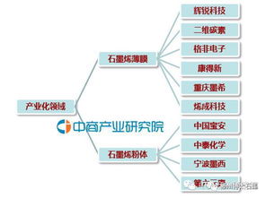精子微胶囊化技术国内外研究进展，产业化应用前景如何