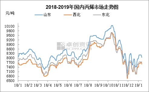 全国绵羊市场价格保持稳定，均价波动不大